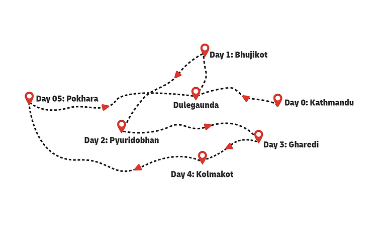 Millennium Trek Map